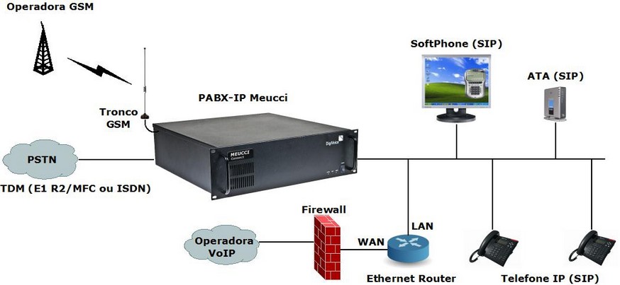 Ambiente-E1-SIP-GSM-VoIP-firewall
