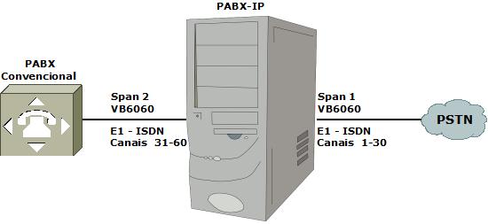 vb6060-ISDN